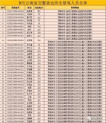 云南省38人終生禁駕名單，大多數(shù)是交通事故后逃逸！