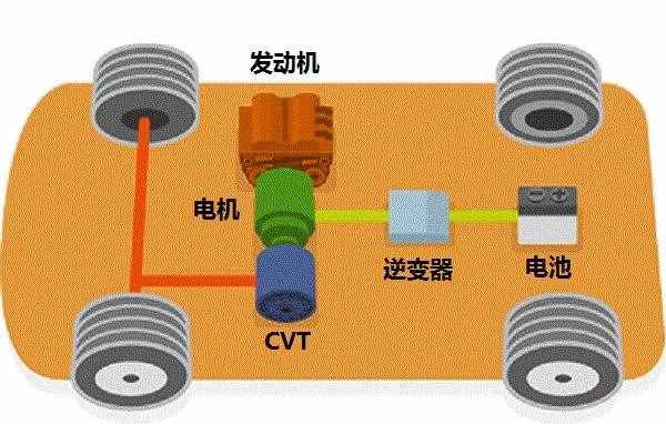 為什么不建議買混合動力汽車