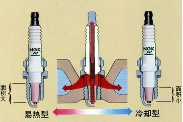 火花塞熱值是什么意思