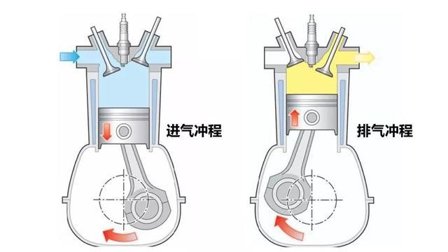 發(fā)動機活塞運動是怎么做的