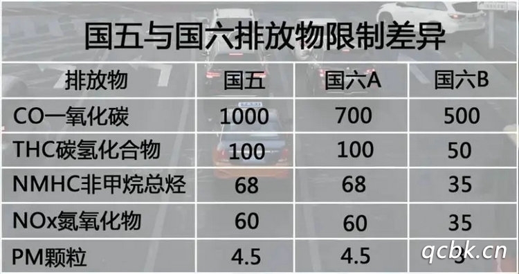 國5和國6是什么意思 有什么區(qū)別