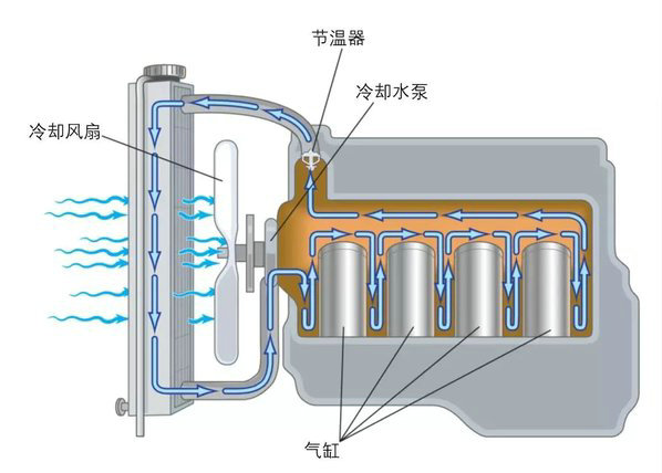 冷卻系統(tǒng)組成有哪些