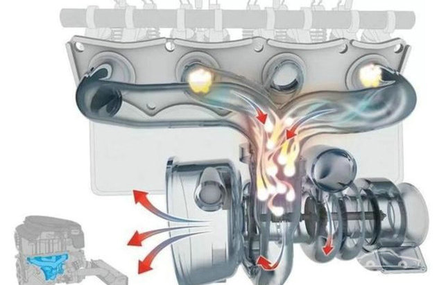 汽車渦輪增壓器的工作原理及作用