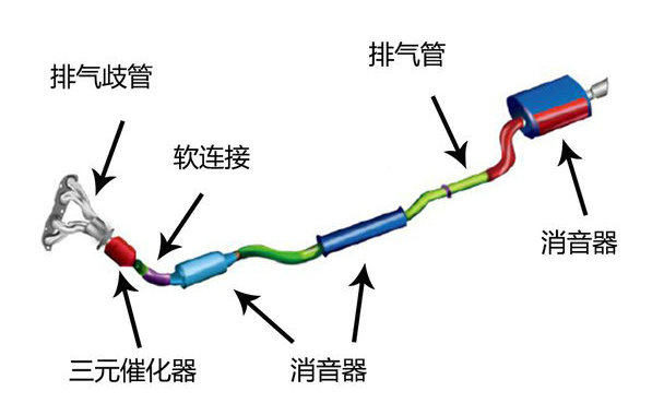 汽車排氣系統(tǒng)的主要部件有哪些