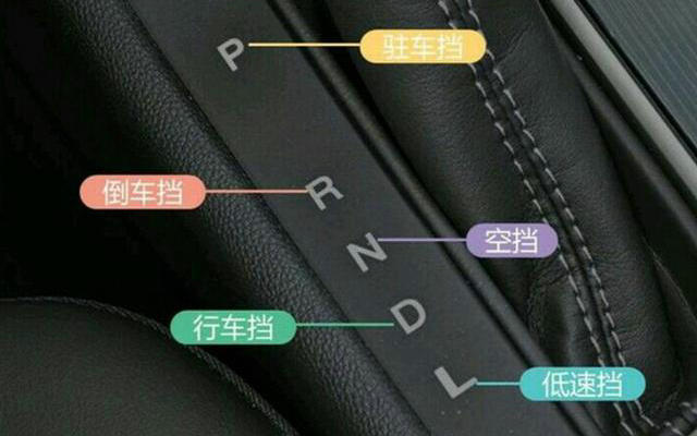 機(jī)動(dòng)車自動(dòng)檔位介紹