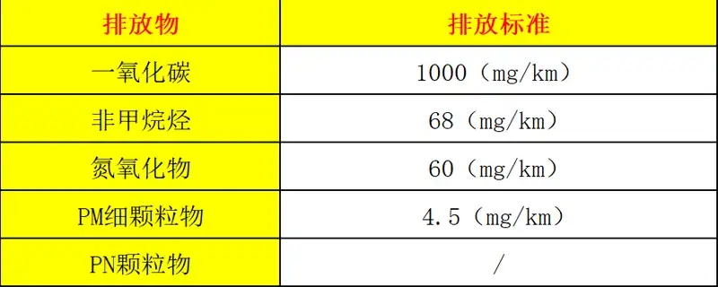 國(guó)5標(biāo)準(zhǔn)是什么意思