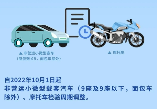 年檢新規(guī)2022年車(chē)輛年檢時(shí)間規(guī)定