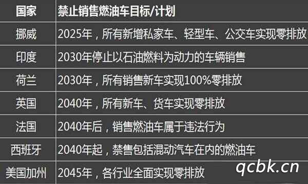 燃油車退市時間確定了嗎