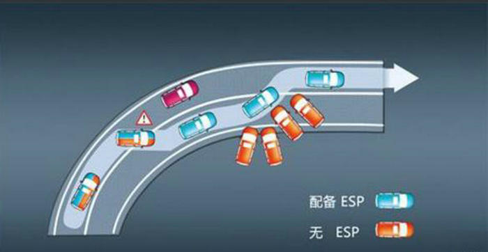 剎車輔助牽引力控制車身穩(wěn)定有用嗎