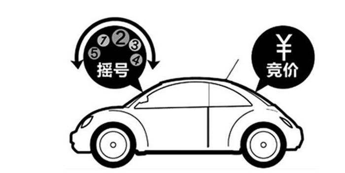 購車搖號結果查詢