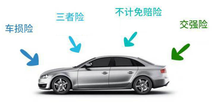 2022年車輛商業(yè)險(xiǎn)包括哪些險(xiǎn)種