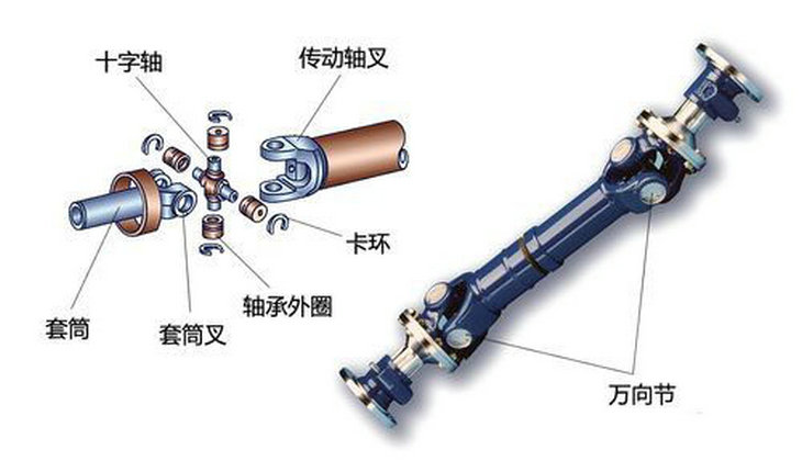 轉(zhuǎn)向節(jié)主銷是什么 轉(zhuǎn)向節(jié)主銷的作用