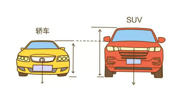 SUV與轎車哪個(gè)適合家用