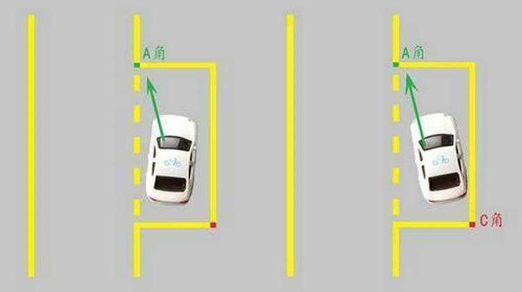 側(cè)方位停車出庫(kù)最簡(jiǎn)單又準(zhǔn)的方法