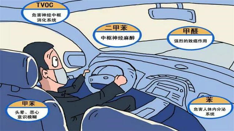 新車甲醛對人體有害嗎