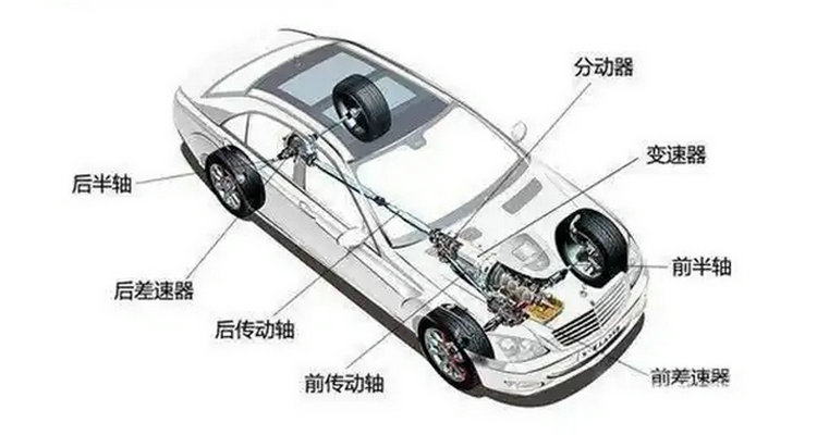 兩驅(qū)車和四驅(qū)車的區(qū)別在哪里