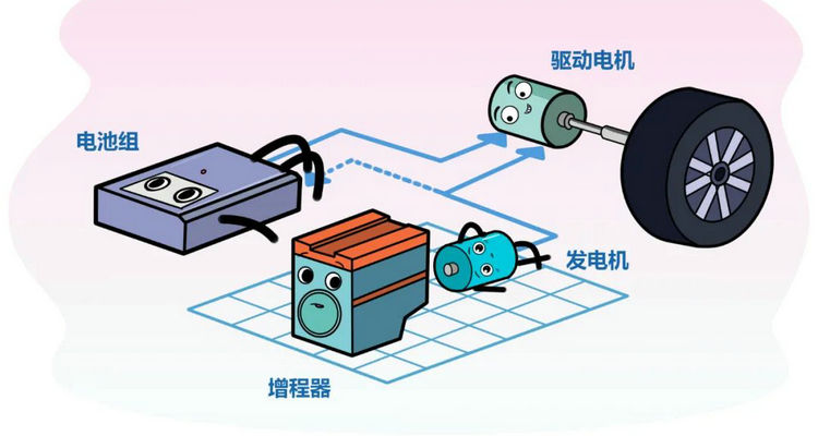 插電混動和增程式混動的區(qū)別