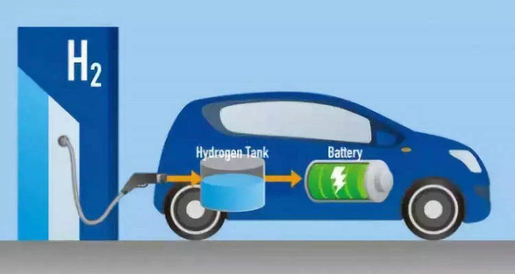 純電動(dòng)汽車和燃料電池汽車的區(qū)別