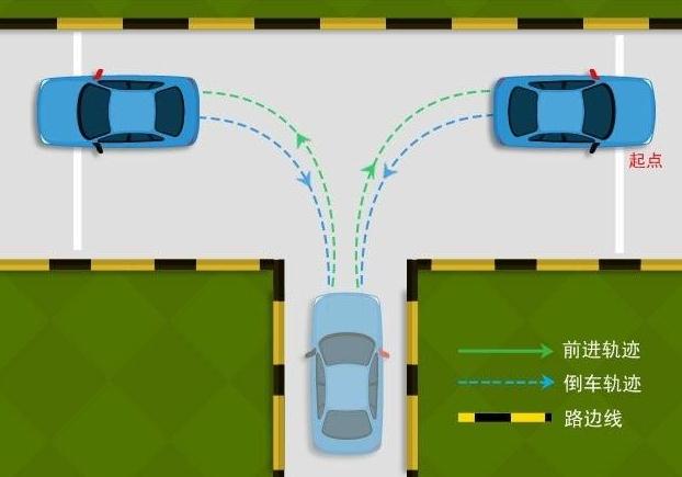 科目二倒車入庫怎么看點打方向，寧可早打不能晚打