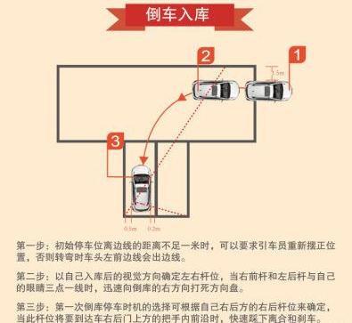 科目二倒車入庫點位圖，到點就需要打方向、剎車、踩離合