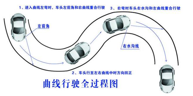 科目二s彎道技巧，保持一定角度