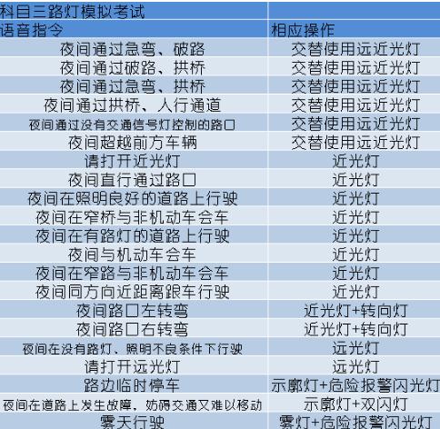 科目三燈光考試口訣表，妨礙交通又難移(示寬燈、危險(xiǎn)報(bào)警燈）