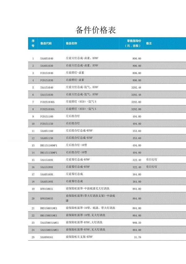 一汽奔騰原廠配件價(jià)格表 一汽奔騰配件價(jià)格大全