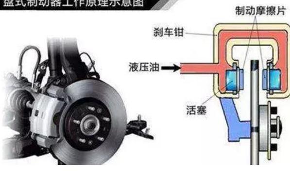 剎車優(yōu)先，提高安全駕駛性（縮短安全制動(dòng)時(shí)間）