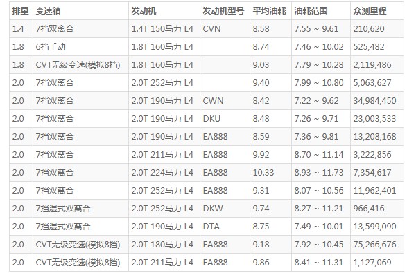 奧迪a4l這款車到底怎么樣 車身長達4.8米(百公里加速僅6.6秒)