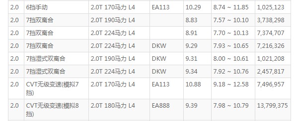 奧迪a6l這車怎么樣 百公里加速僅5.6秒(百公里油耗10.2L)