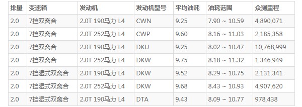 奧迪q5l這車到底怎么樣 百公里加速僅6.9秒(車身長達4.7米)