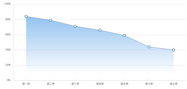 奧迪a5報(bào)價(jià)及圖片 新款?yuàn)W迪a5僅售36萬(wàn)一輛