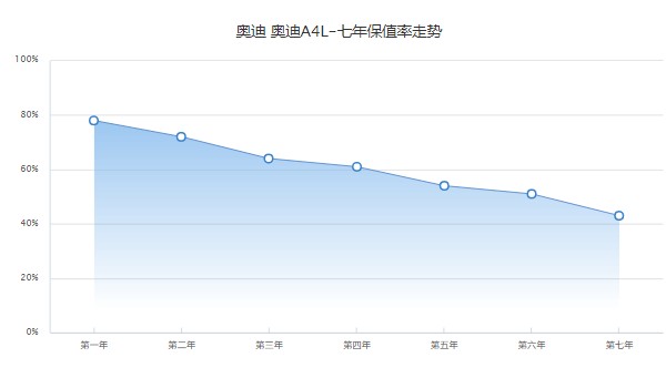 奧迪a4l新車報價2022款圖片 新款奧迪a4l僅售26萬一輛