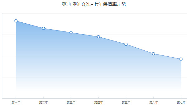 奧迪q2l新款2022款報價 新款奧迪q2l僅售17萬一輛