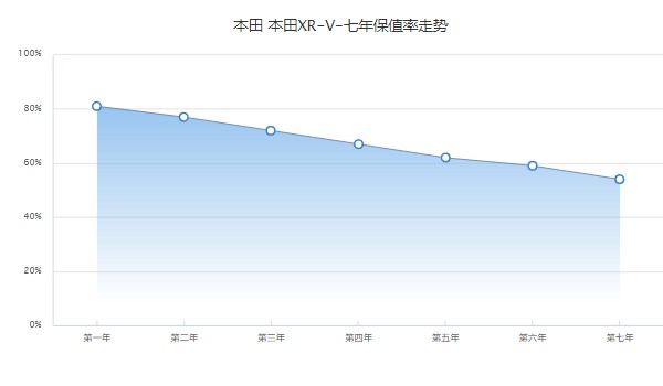 本田xrv2022新款報(bào)價(jià)及圖片 2022款xrv僅售12萬一臺