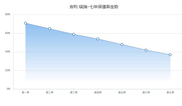 吉利繽瑞2022款報(bào)價(jià)及圖片 2022款繽瑞僅9萬(wàn)元一臺(tái)