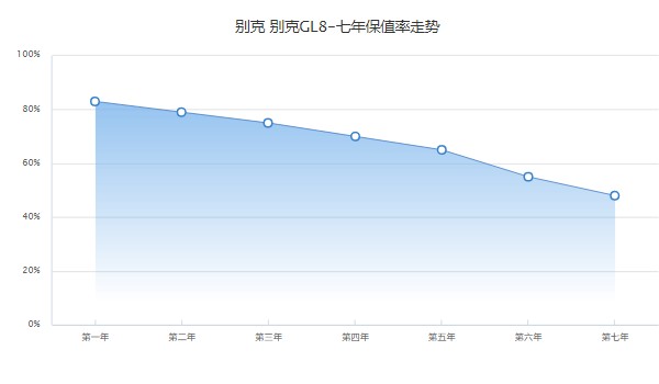 別克gl8新款2022款報價及圖片 別克gl8頂配售價53萬