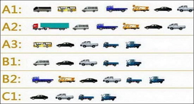 c6駕照可以開什么車型，C6駕駛證并不能直接考取