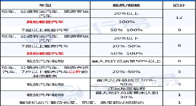 2022年4月1日新交規(guī)扣分標(biāo)準(zhǔn)，這些扣分項(xiàng)要注意了