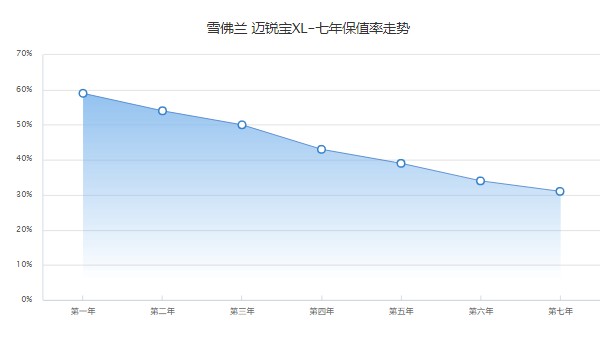 邁銳寶xl2022款2.0t落地價(jià) 邁銳寶xl落地僅需15萬(wàn)(二手7萬(wàn))