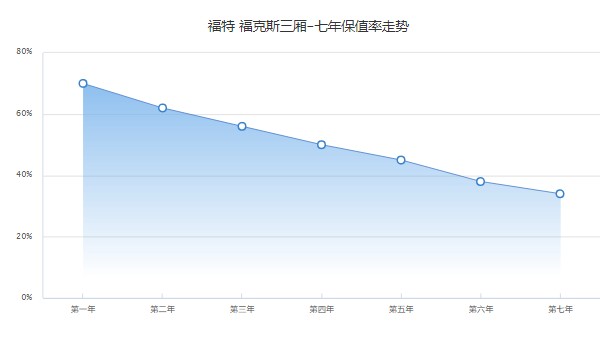 福特?？怂?022款報(bào)價(jià)及圖片 2022款?？怂故蹆r(jià)11萬(wàn)元(落地13萬(wàn))