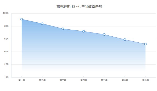 雷克薩斯es200分期首付多少錢 分期首付8萬(wàn)(36期月供6206元)