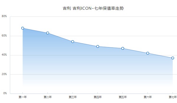 吉利icon2022款報價 沒有2022款(2023款吉利icon售價10萬)