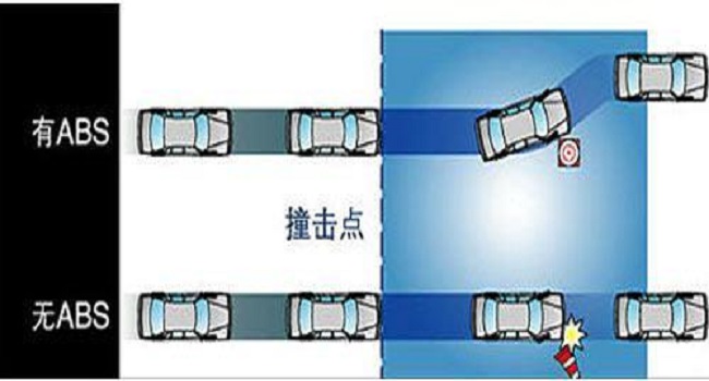 abs是什么意思，它其實(shí)就是一個(gè)剎車防抱死系統(tǒng)