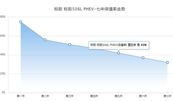 標(biāo)致508l落地價 標(biāo)致508l新車落地22.48萬元（必要花費1870元）