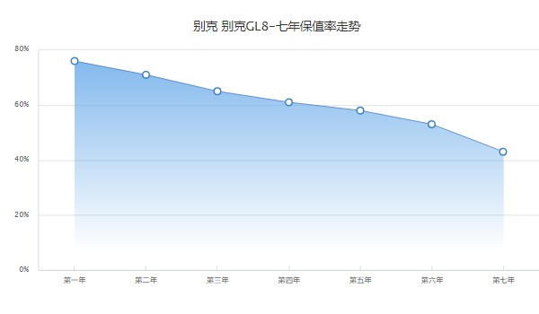 別克gl8商務(wù)車2023最新款報價 2023款別克gl8售價23萬(落地26萬)