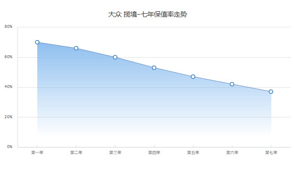 大眾攬境2022款最新款價(jià)格 攬境售價(jià)26萬一輛(落地30萬)