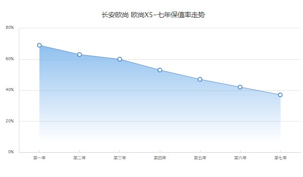 2022長安歐尚x5運動版多少錢 長安歐尚x5運動版9萬元(分期首付2萬)