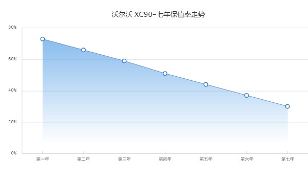 沃爾沃xc90二手車報價及圖片 xc90二手價格25萬(表顯里程5萬公里)