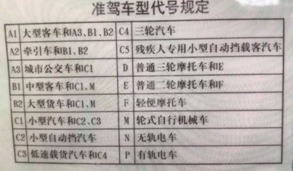 c1增駕摩托車駕駛證需要什么條件 年齡條件以及沒(méi)有扣除12分的記錄